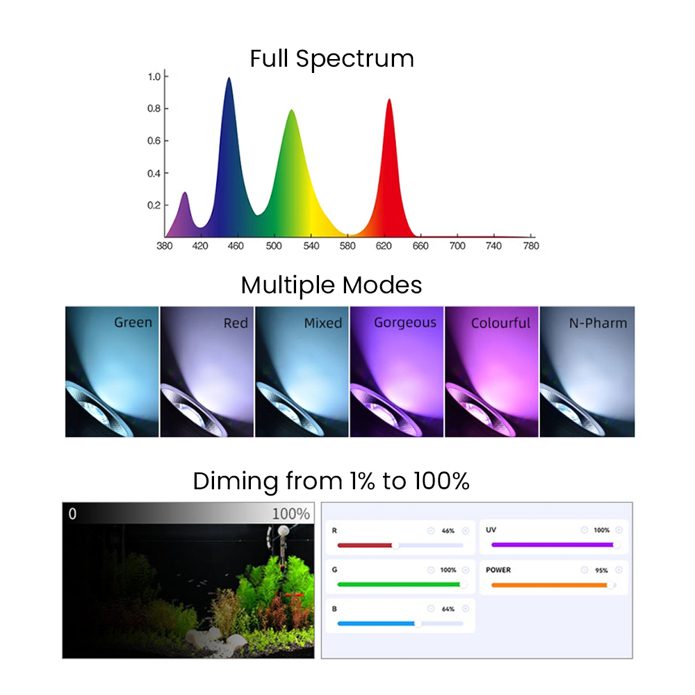 Espectro completo Bluetooth 3. - Aquarium Plant avaliação e preço
