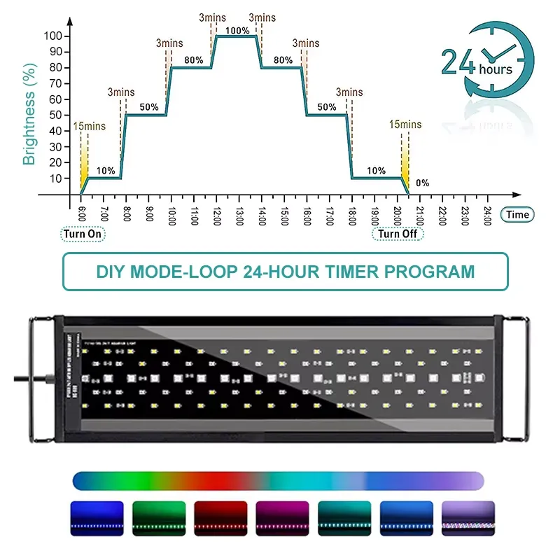 Luminária LED de Espectro Comp - Aquarium Planted Tank Light avaliação e preço